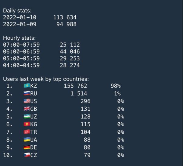 115 000 Russian Girls Waiting